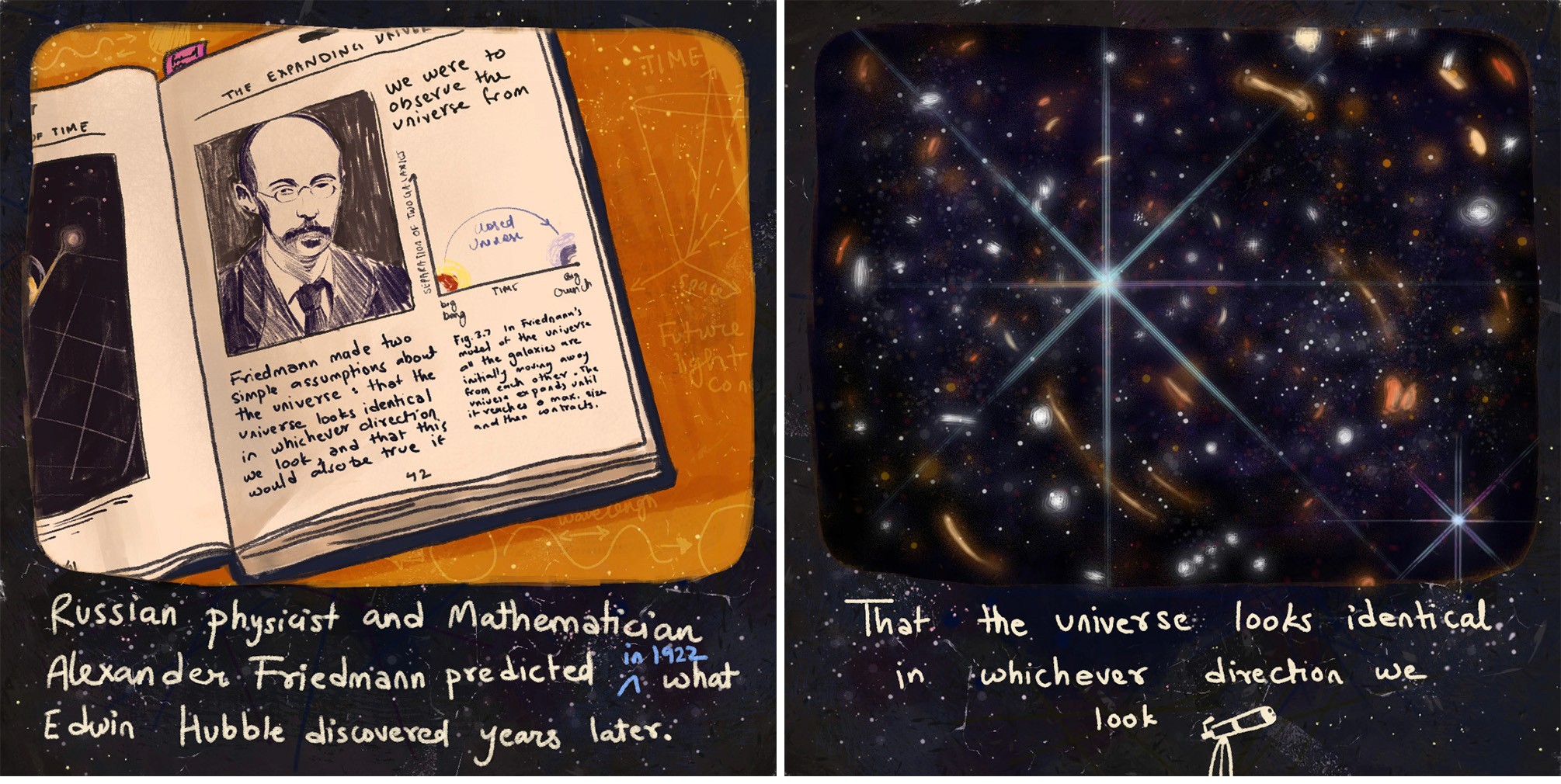 Comic panels about Russian physicist Alexander Friedmann's prediction that the universe looks the same in every direction