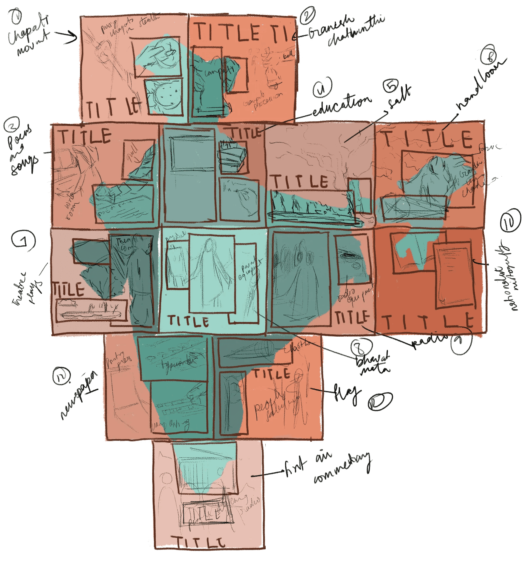 Annotated layout sketch planning the India-shaped collage of freedom struggle illustrations