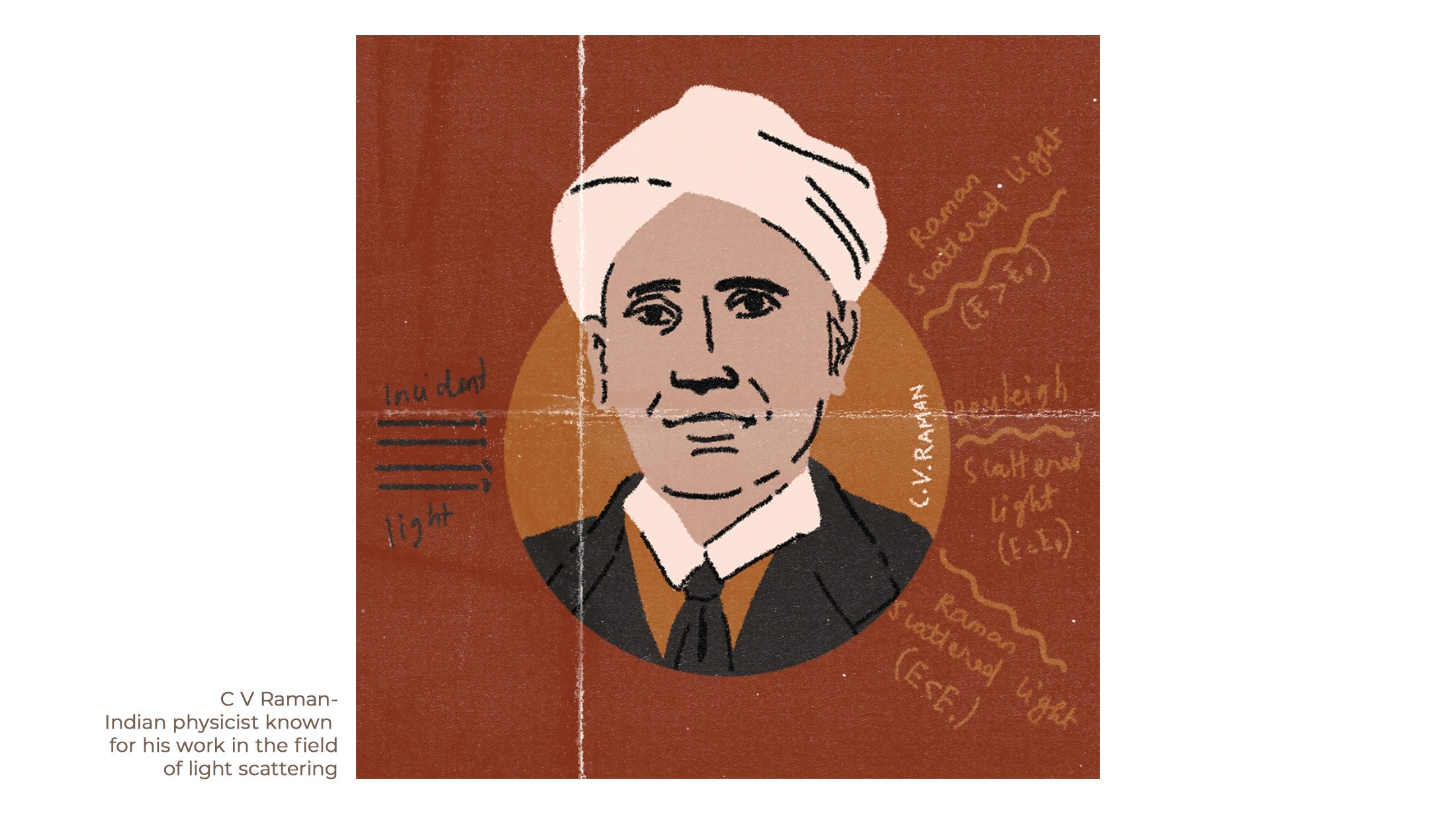 Portrait illustration of physicist C. V. Raman in a white turban, with handwritten light-scattering notes
