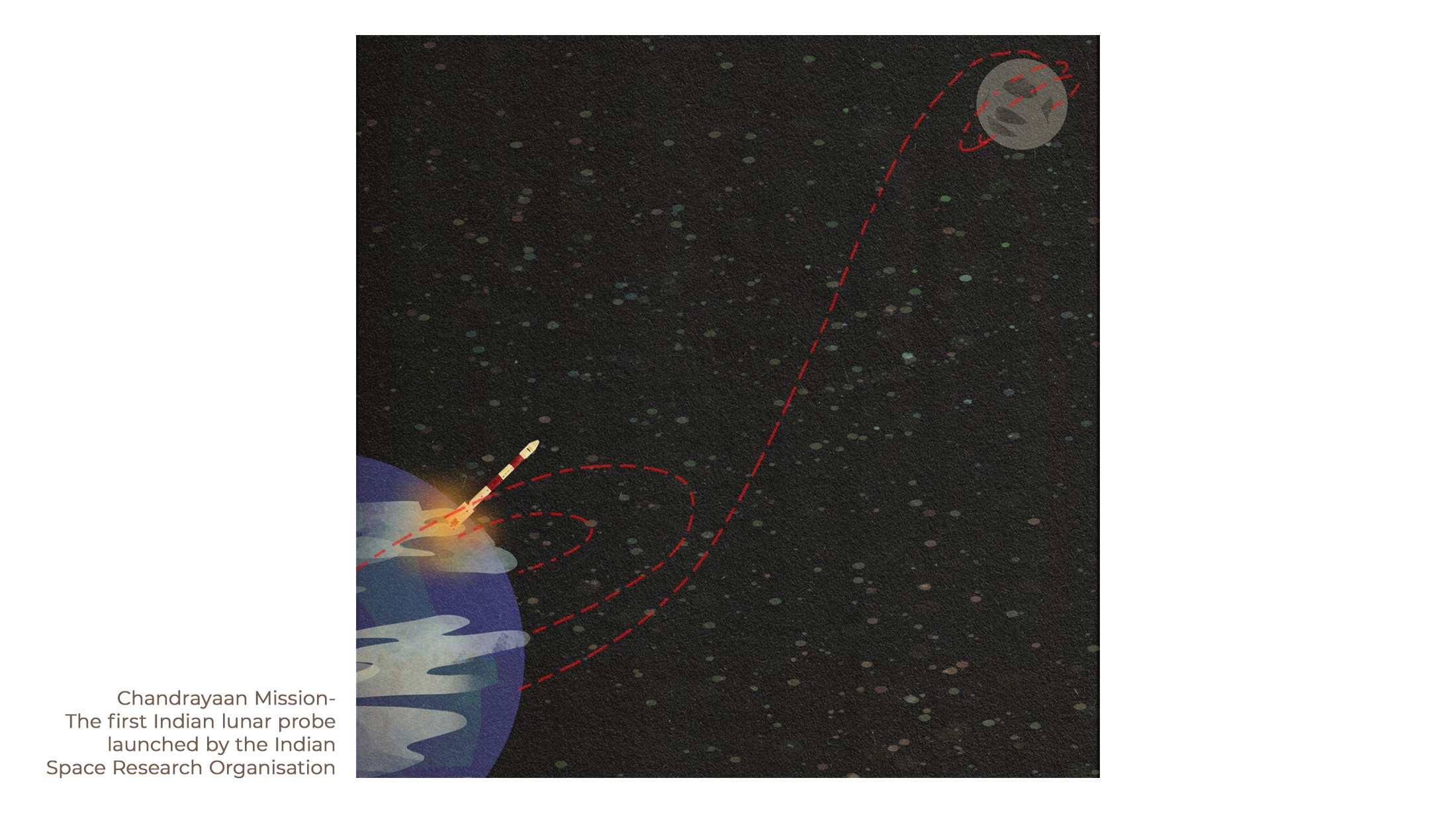 Chandrayaan mission illustration: India's first lunar probe tracing a path from Earth to the Moon
