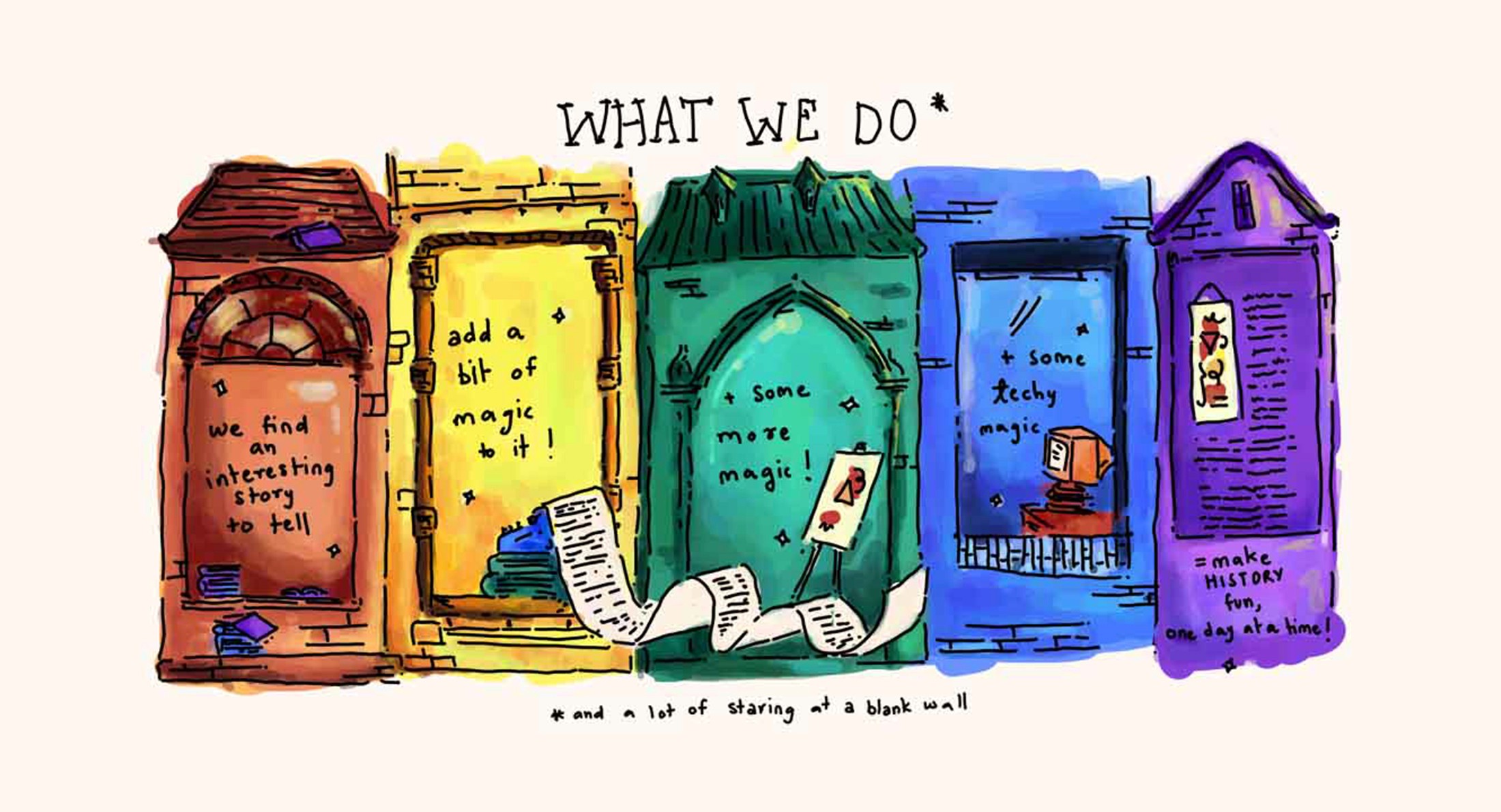 What We Do illustration: colourful old buildings with notes about finding and telling history stories